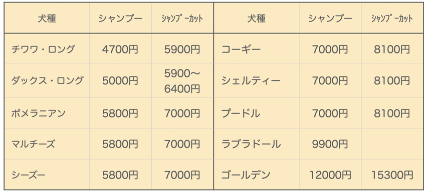 トリミング　シャンプー　チワワ　ダックス　ポメラニアン　マルチーズ　コーギー　プードル　ラブラドール　ゴールデン　犬　料金