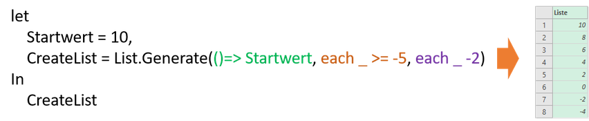 List.Generate(), Power Query, Power BI, M-Language, Schleifen in M, Do-Loop Schleife in M, Excel