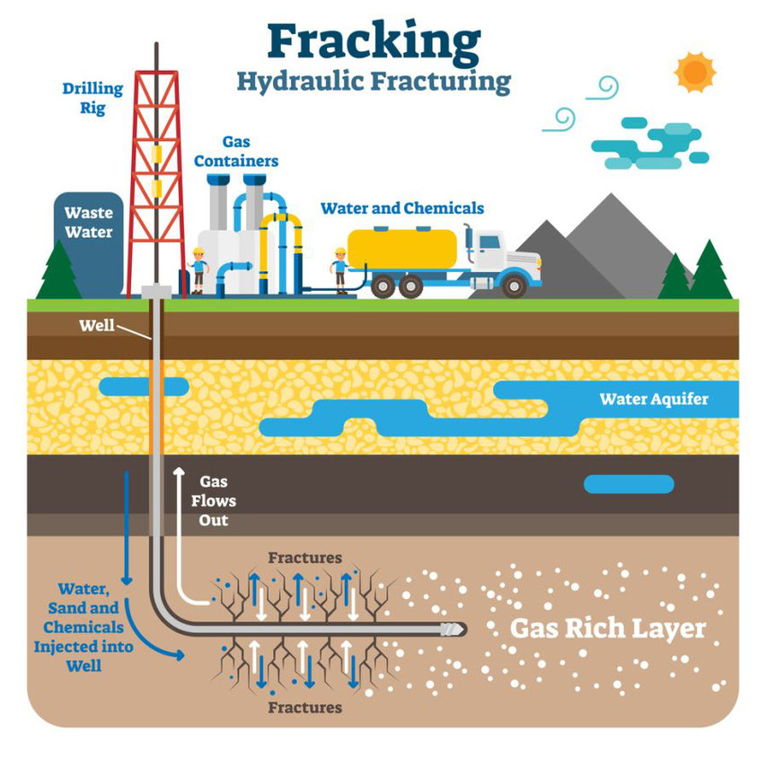 Schematische Darstellung des Frackings (Symbolbild: iStock/VectorMine)