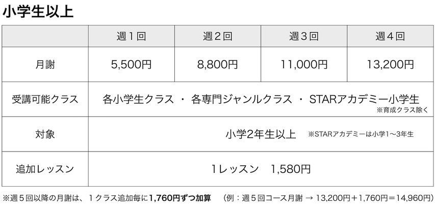 小学生以上のダンス受講料金は月謝制で、週一回5500円、週二回8800円、週三回11000円、受け放題13200円！月に180レッスンは熊本最多クラス