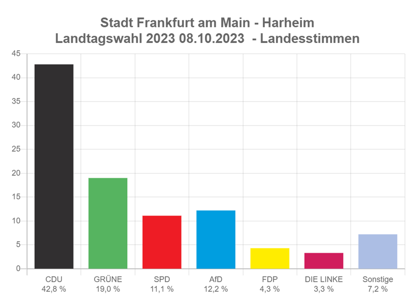 Grafik: frankfurt.de