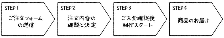 くるるのオーダーの流れ