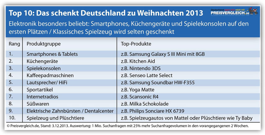 ©: www.preisvergleich.de