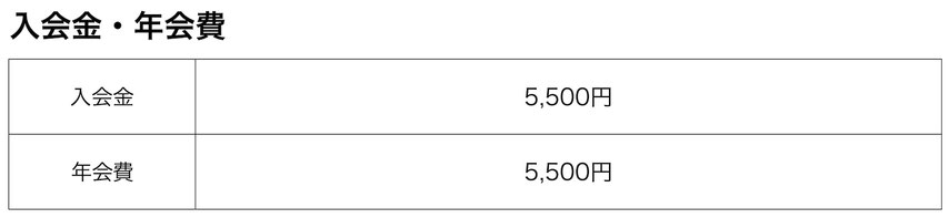 入会金・年会費ともに5,500円
