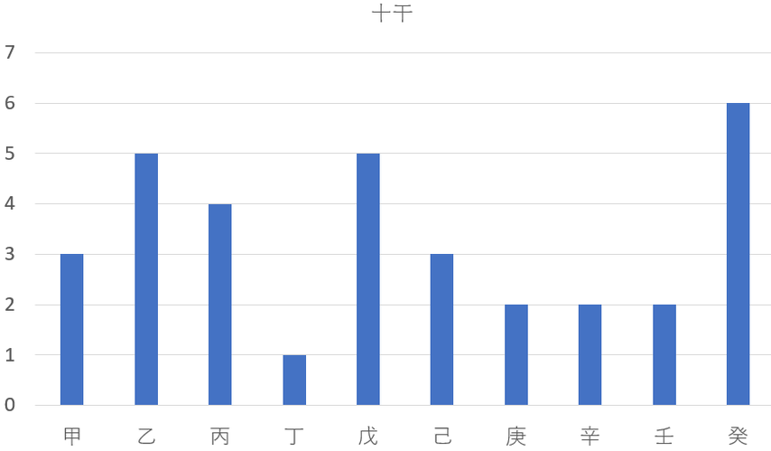 歴代の京都府知事を九星気学と宿曜占星術で見てみると？共通点は？