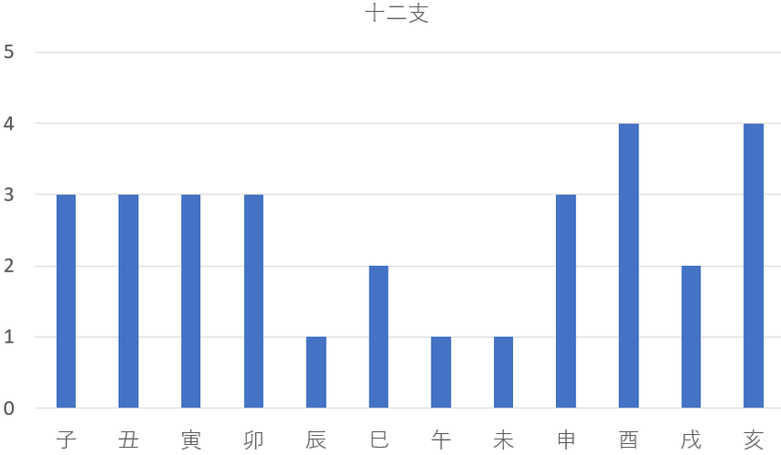 歴代の鹿児島県知事を九星気学と宿曜占星術で見てみると？共通点は？