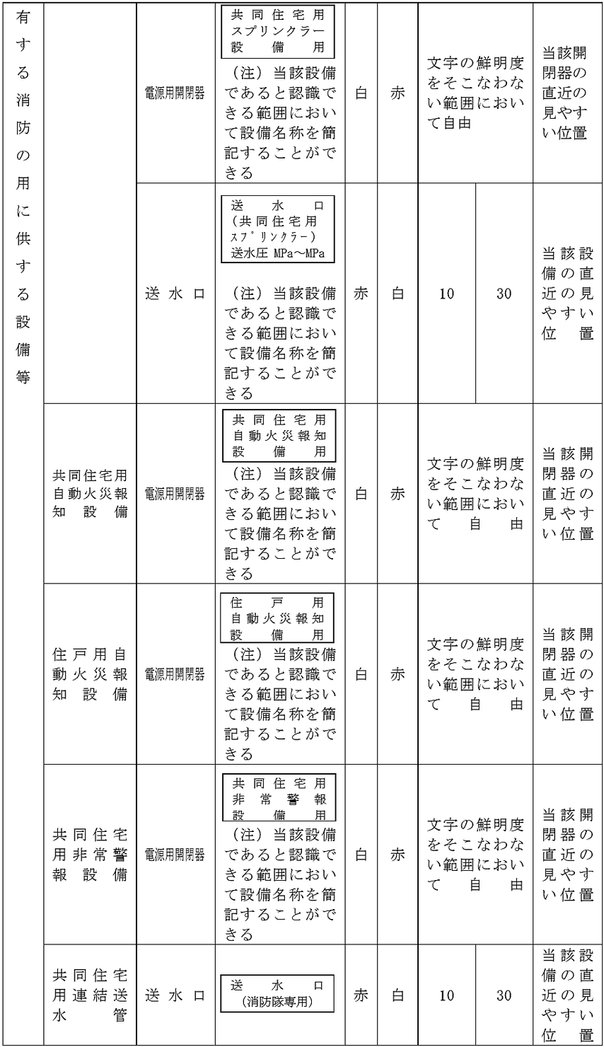 共同住宅用スプリンクラー設備　送水口　自動火災報知設備　非情警報　送水口　表示　標識