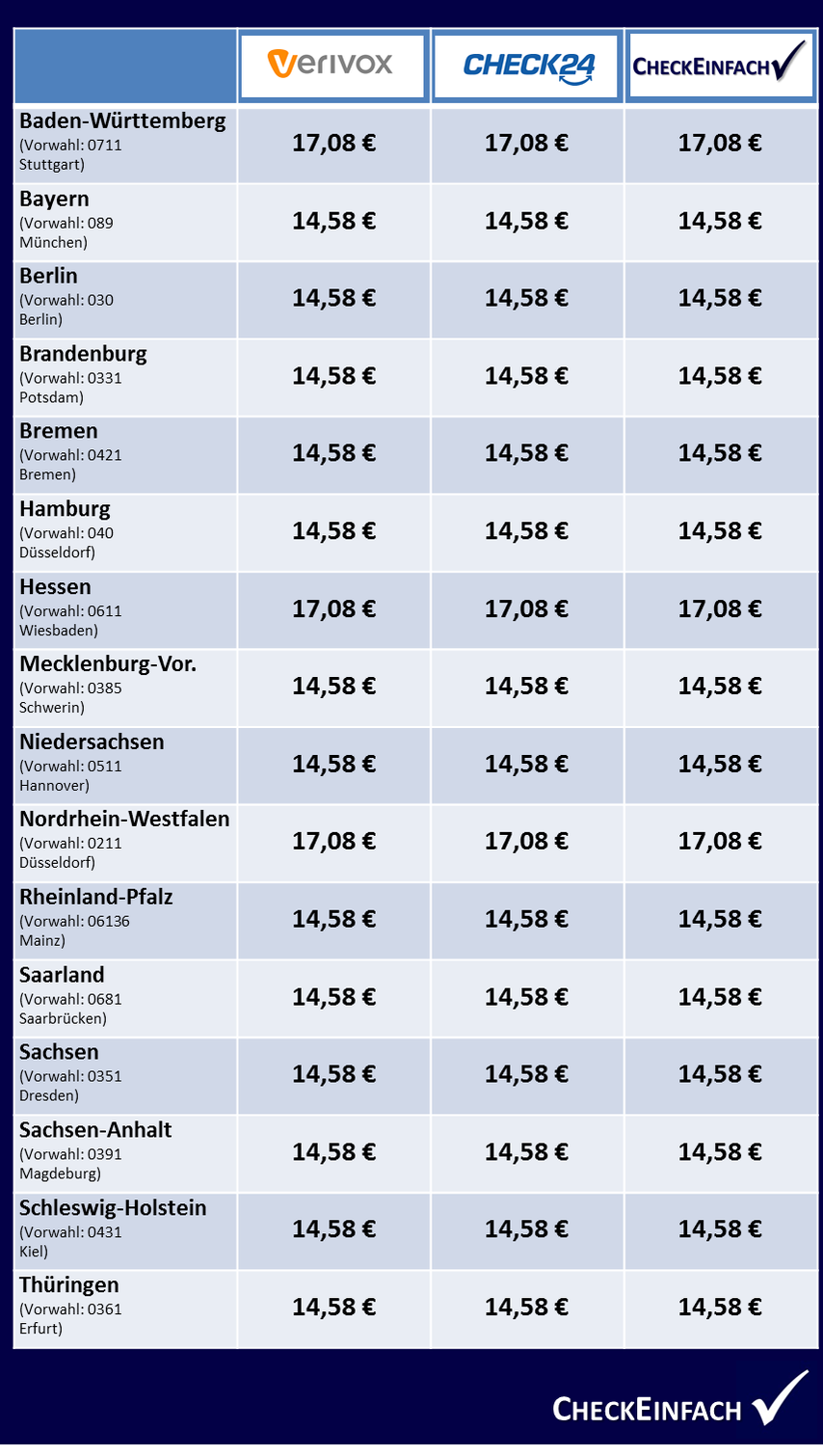 CheckEinfach | Preisvergleich Internet & DSL März 2017