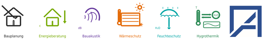 Architekt, Energieberater und Bauphysiker im Kreis Soest – Leistungsübersicht: Bauplanung, Energieberatung, Bauakustik, Wärmeschutz, Feuchteschutz, Hygrothermik