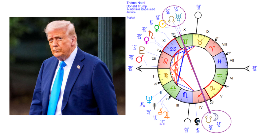 Carte natal de Donald Trump