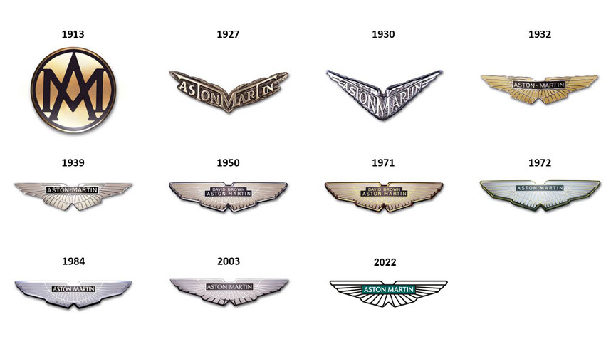 Aston Martin Wings Historie ab 1913