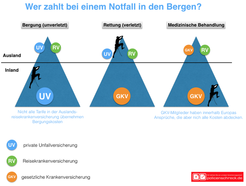 Policenschreck - Versicherungsmakler in Rüsselsheim und Umgebung - Thomas Renker - Grundfähigkeitsversicherung - Rüsselsheim Versicherungen