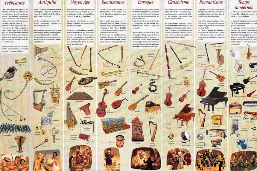 Poster sur les familles d'instrument cycle 3