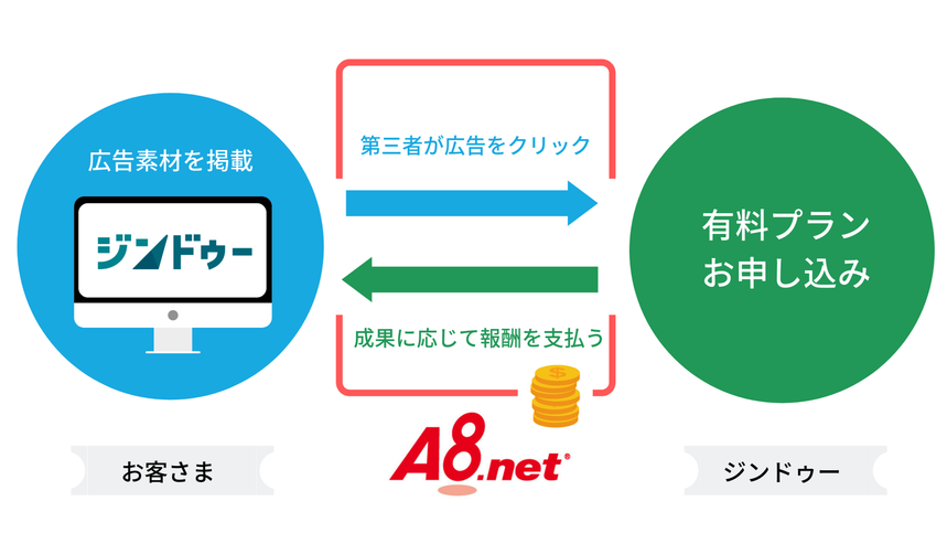 Jimdo のアフィリエイトとは?