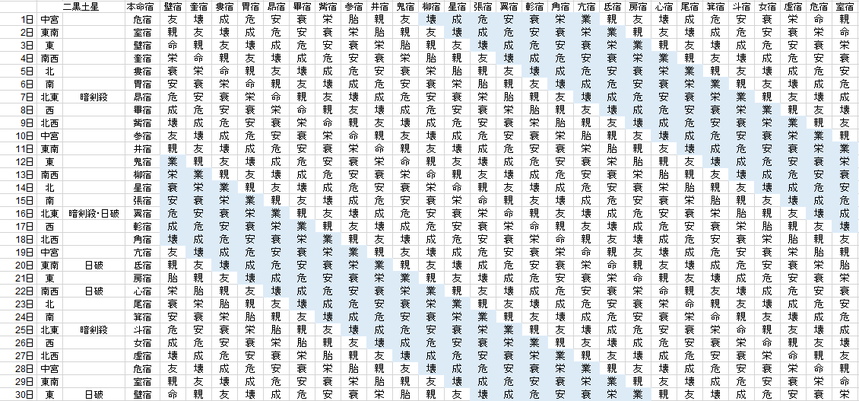 【2021年6月】九星気学と宿曜から見る毎日の運気