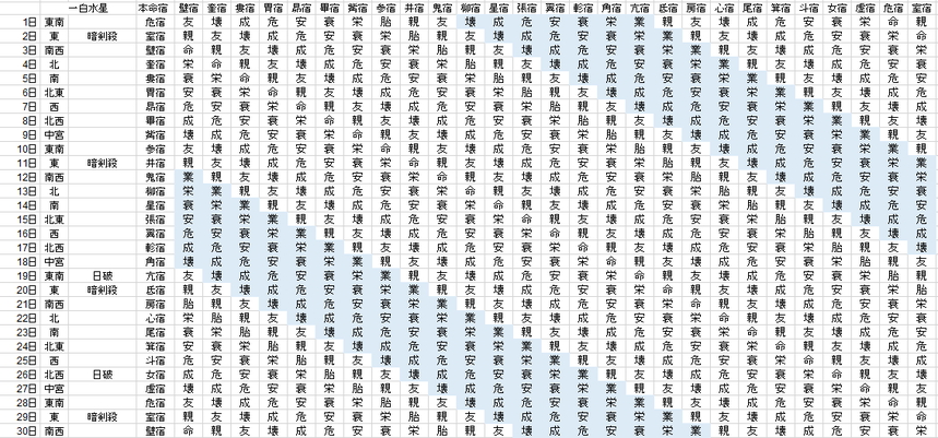 【2021年6月】九星気学と宿曜から見る毎日の運気
