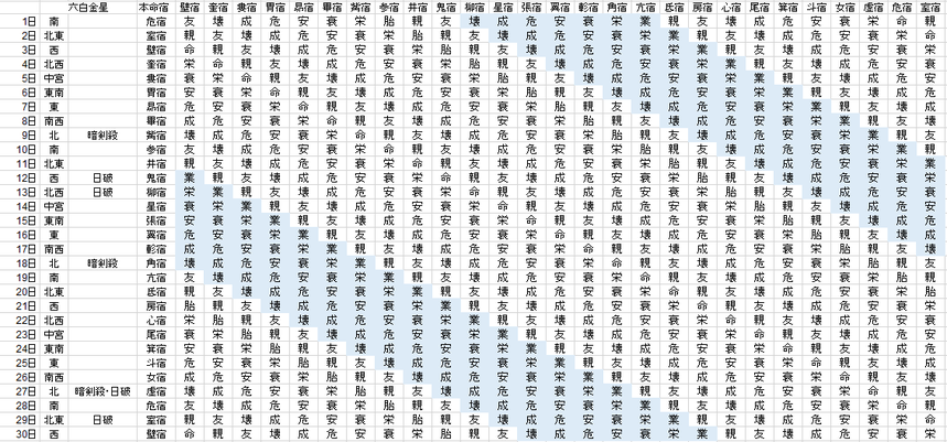 【2021年6月】九星気学と宿曜から見る毎日の運気