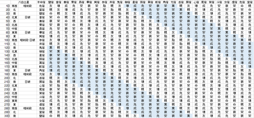 【2021年6月】九星気学と宿曜から見る毎日の運気