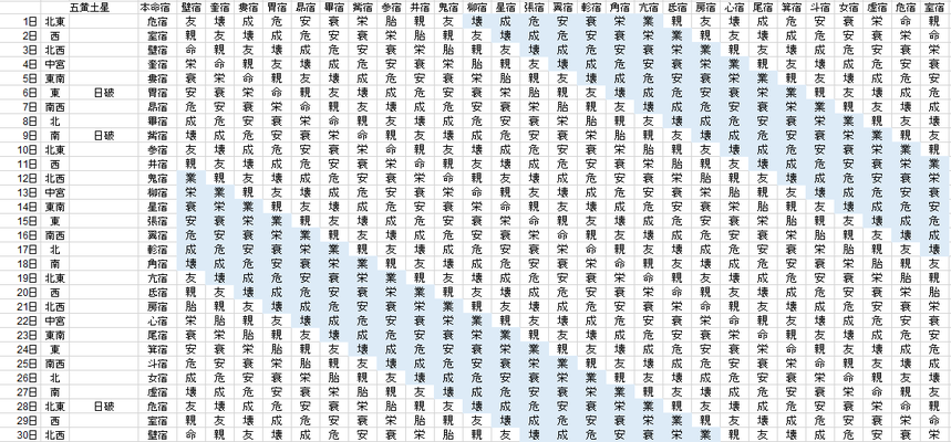 【2021年6月】九星気学と宿曜から見る毎日の運気