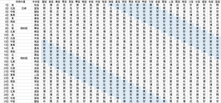 【2021年6月】九星気学と宿曜から見る毎日の運気
