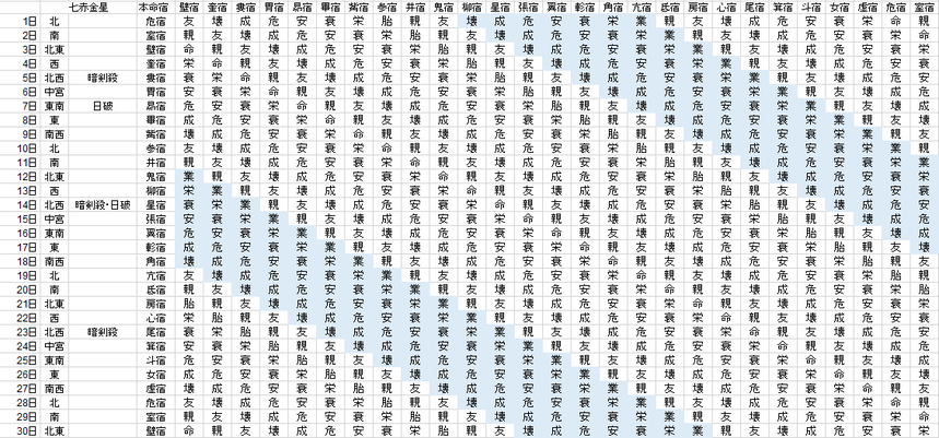 【2021年6月】九星気学と宿曜から見る毎日の運気