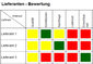 Lieferantenbewertung Matrix Excel Vorlage