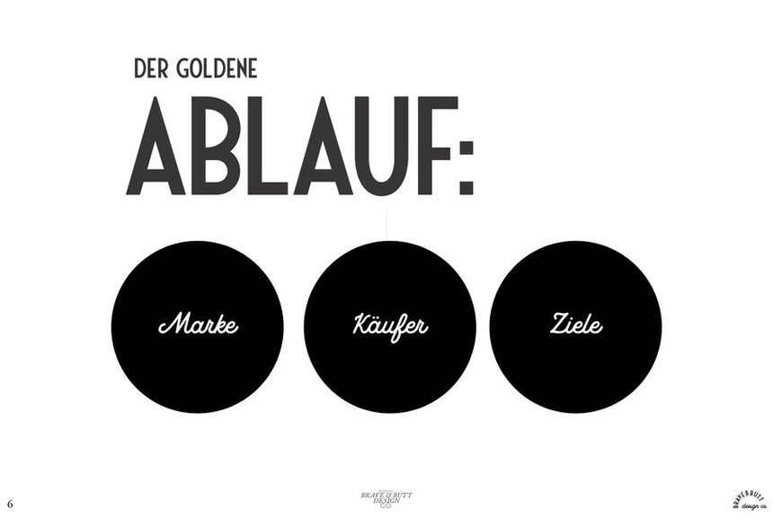 Jedes Branding-Projekt durchläuft hier im Studio vier Phasen: 1. Brand-Strategie ✔️ 2. Identity Design ✔️ 3. Umsetzung ✔️ 4. Beratung und Support ✔️ Die Brand-Strategie beginnt mit einem tiefen Eintauchen in deinen Markenkern. © Zuni Kubera