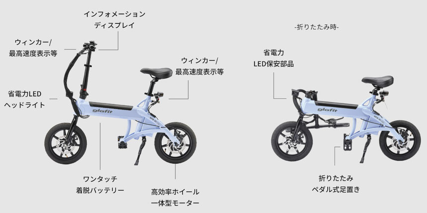 glafit NFR-01 Lite 主な装備 各部名称 折りたたみ時サイズ