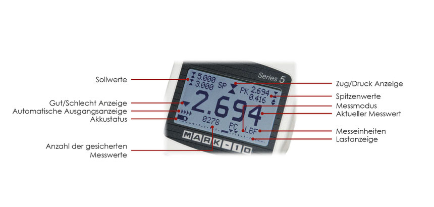 Serie 5 Display