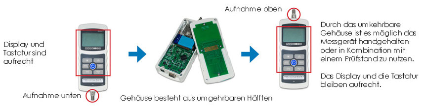 Umkehrbares Gehäuse Serie 4