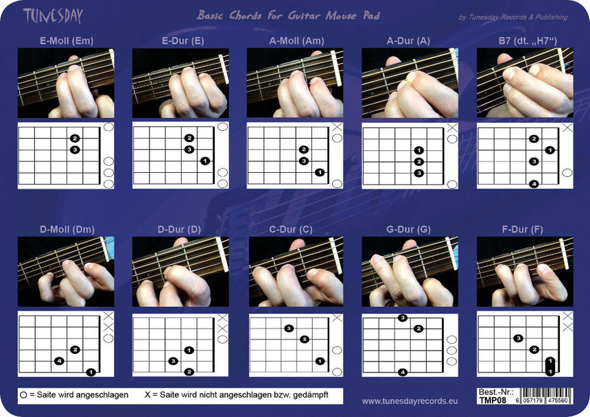 Gitarrengrifftabelle mit den 10 wichtigsten Gitarrengriffen / Akkorden - ein ideales Geschenk vor allem für Gitarren-Anfänger!