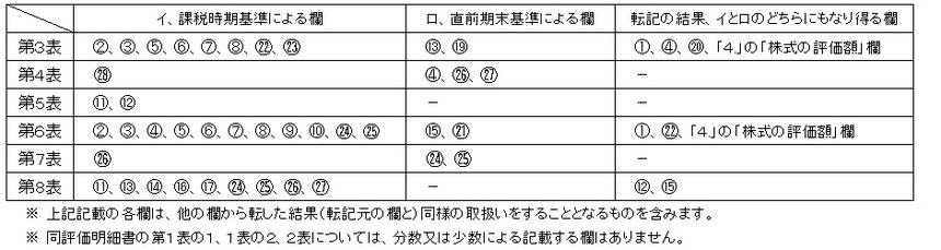 取引相場のない株式の税務 評価の基礎・売買時価の概要と留意点  第４版/日本評論社/森富幸（単行本） Amazon.co.jp: 取引相場のない株式の税務 第4版 評価の基礎