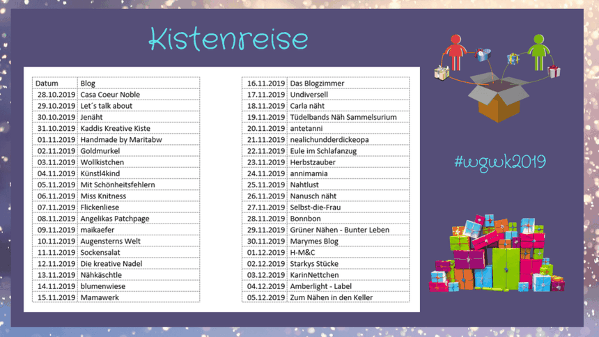 Weihnachtsgeschenkewanderkiste 2019 - Reiseroute