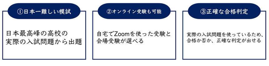 難関高校受験　模試