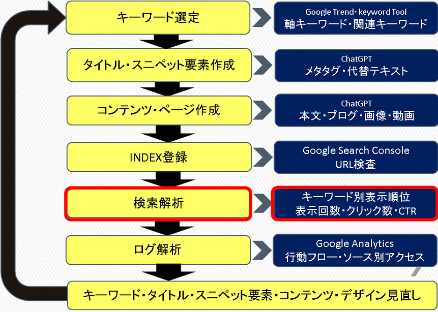 デジタルマーケティング ノーコードツール ウエブ集客 おすすめ 名古屋 愛知県 岐阜県 SEOコンサル ホームページ作成 検索に引っかからない 建設業 飲食店 アパレル 中小企業 webマーケティングコンサルタント SEO対策 webサイト ホームページ作成 ネットショップ構築 検索サイト 検索上位表示 web集客コンサルタント アクセス数アップ shopify ショッピファイ Jimdo ジンドゥー ホームページ集客 セミナー講師 販売DX