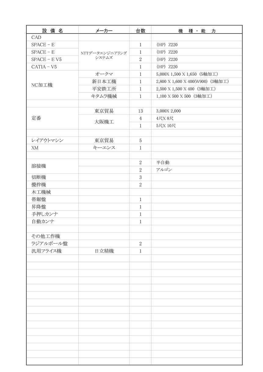 保有設備一覧表-伸和木型工業㈱-検査治工具(検具・検査治具・治具)