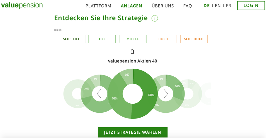 Webseite von valuepension, Übersicht der Strategien