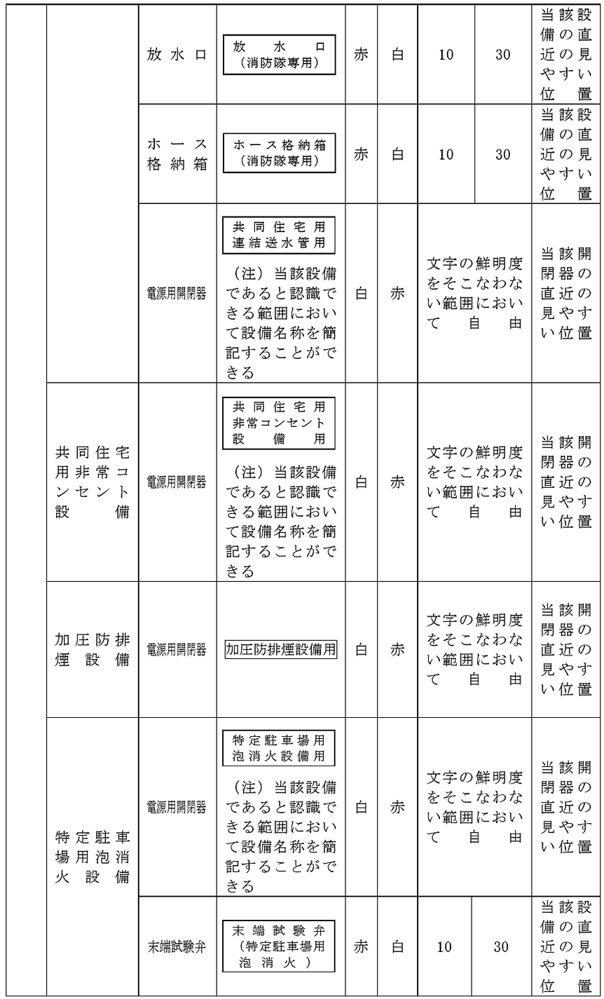 ホース格納箱　共同住宅用連結送水管　非常コンセント　加圧防排煙設備用　特定駐車場泡消火　末端試験弁　表示　標識