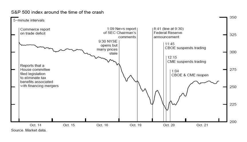 Börsencrash Oktober 1987