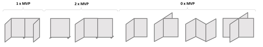 Office partition layout 