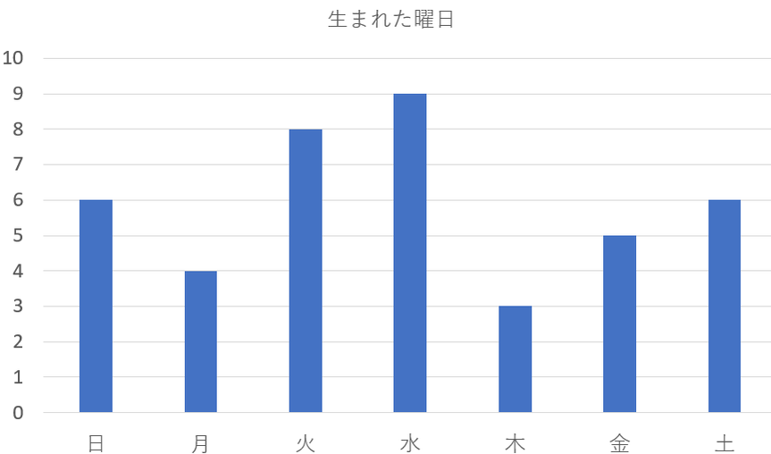 【六白金星】6－7－4を九星気学と宿曜占星術でみると？