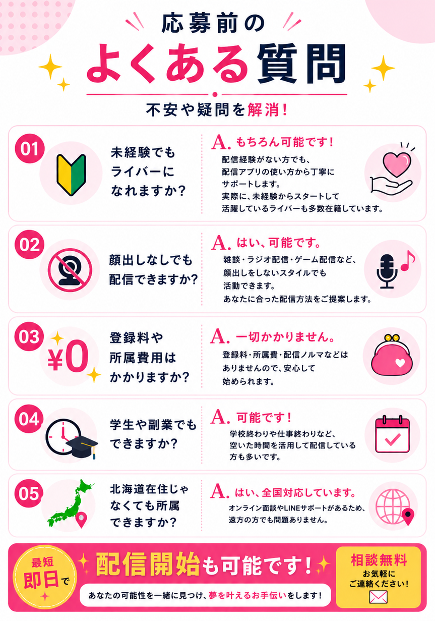 未経験からライバーになれるか、顔出しなし配信、登録料・所属費用、収入化、配信ノルマ、副業配信、TikTok LIVEなど対応配信アプリ、BAN対策、応募後の流れについて解説。Pococha・TikTok LIVE対応のライブ配信事務所として、初心者歓迎のライバー募集や配信サポート体制を紹介しているFAQバナー画像。