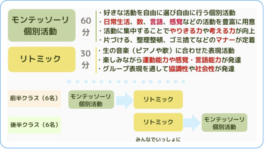 幼児教室　幼稚園児クラスのレッスンの流れ