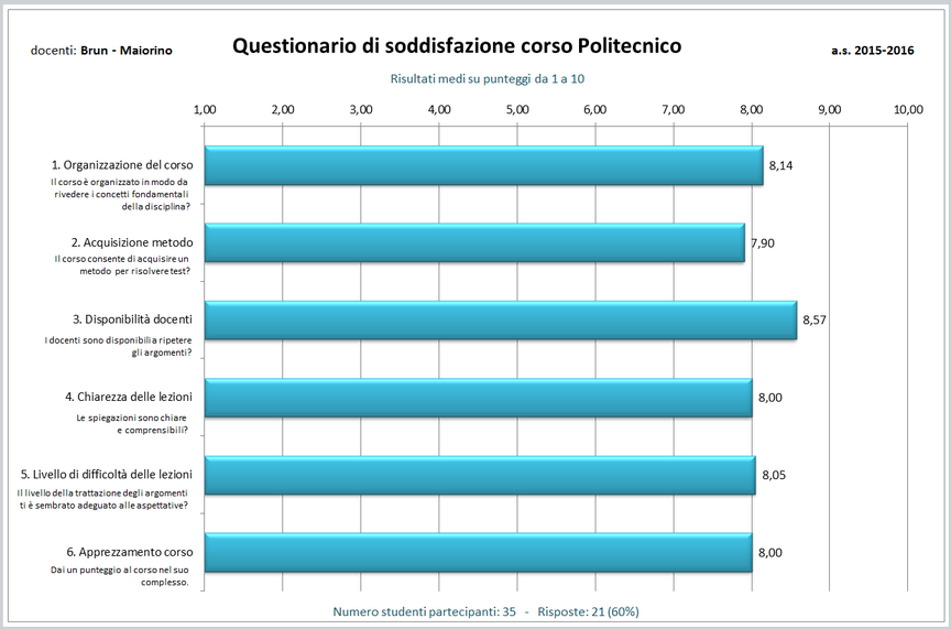 Clicca per ingrandire