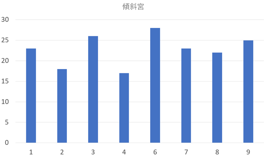 2026年ミラノ・コルティナオリンピック金メダリスト182人を九星気学と宿曜占星術でみると？共通点は？