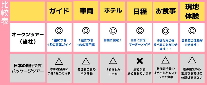 現地ツアー＆オーダーメイドのカンボジア現地旅行会社