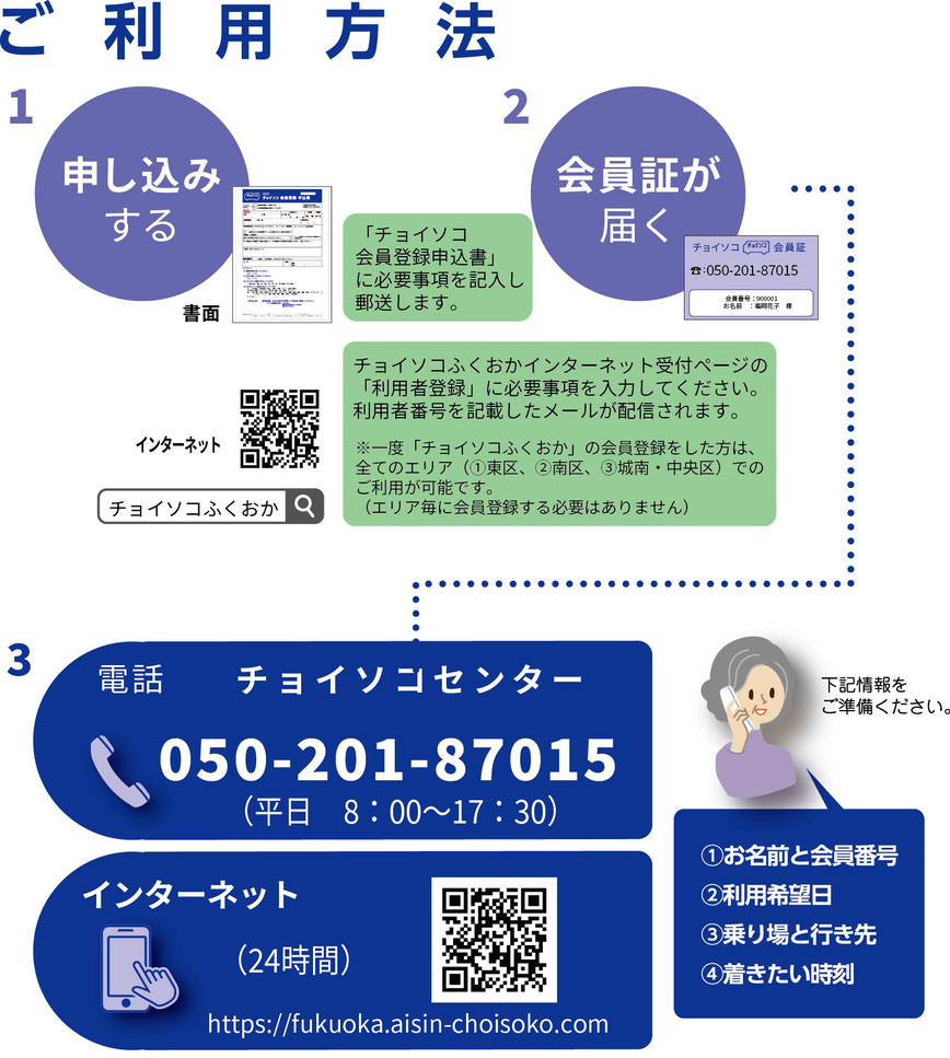 ご利用方法　１.申し込みする 2.会員証が届く 3.チョイソコセンター050-201-87015 インターネットで連絡