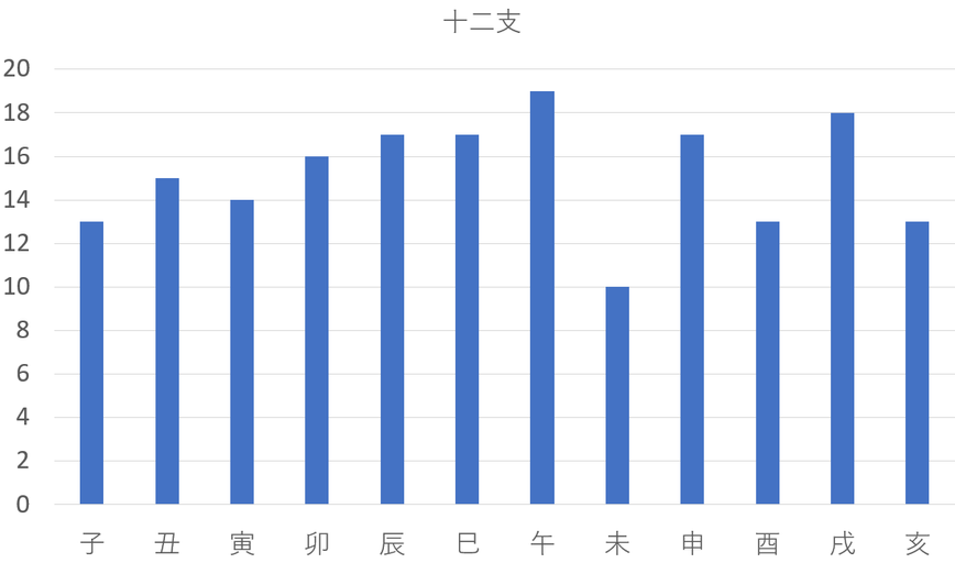 2026年ミラノ・コルティナオリンピック金メダリスト182人を九星気学と宿曜占星術でみると？共通点は？