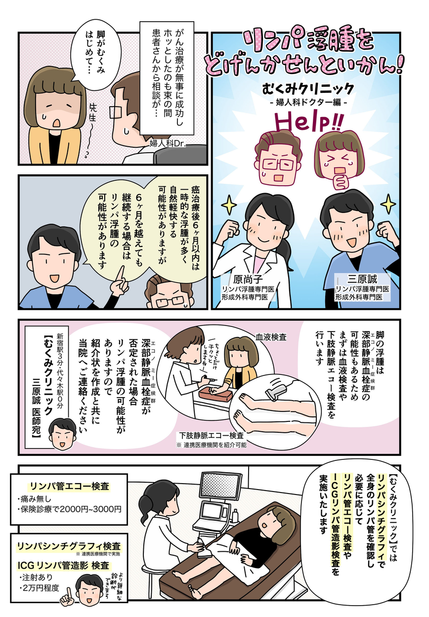 リンパ浮腫の蜂窩織炎と、子宮がん治療　むくみクリニック　三原誠　治療　日帰りLVA手術　検査　　その1