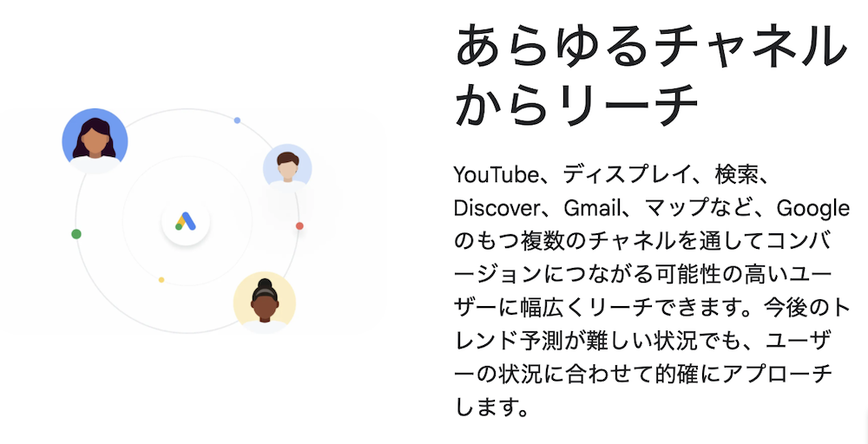 Google広告 P-MAXキャンペーン